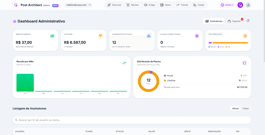 Post Architect Admin — Dashboard Administrativo & Receita SaaS